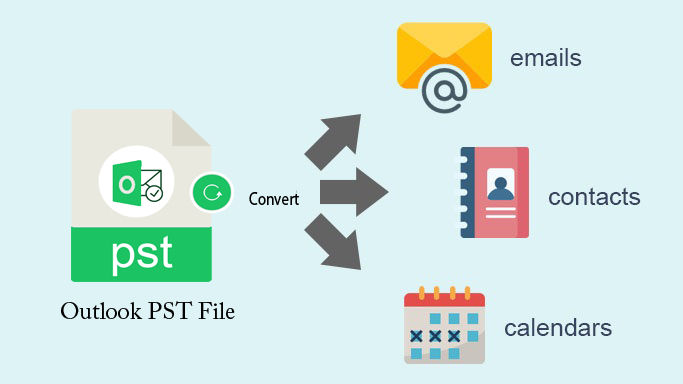 How To Export Outlook PST File Data Items Without Opening Outlook